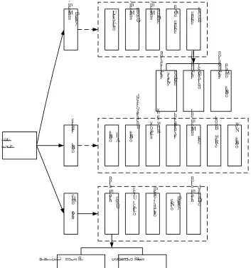 Figure 1: Electronic Library Frame Analysis 