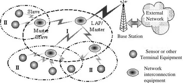 Figure 4: Wearable Wireless Network Equipment Diagram 
