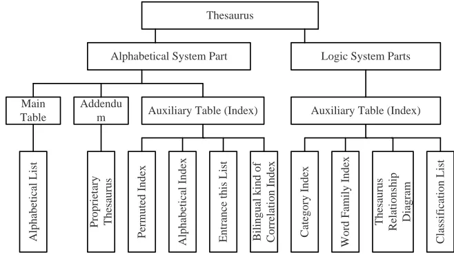 Figure 6: The Semantic Web System Element Schematic Diagram 