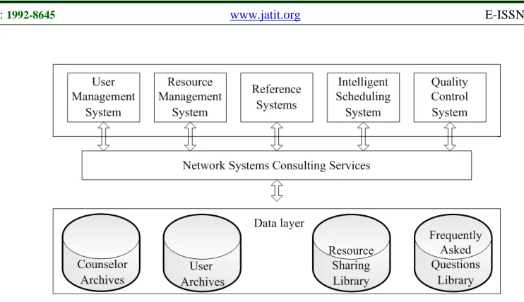 Figure 2: Internet Service Mode of a Library 
