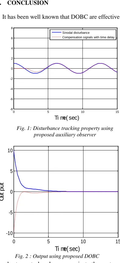 Fig. 2 : Output using proposed DOBC robust control schemes against the external  