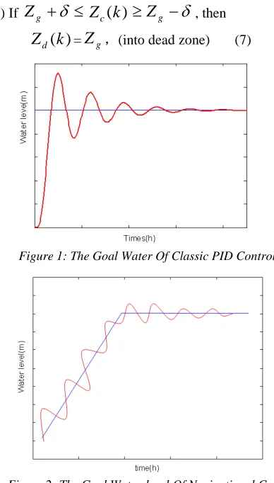 Figure 2: The Goal Water-level Of Navigational Canal  PID 