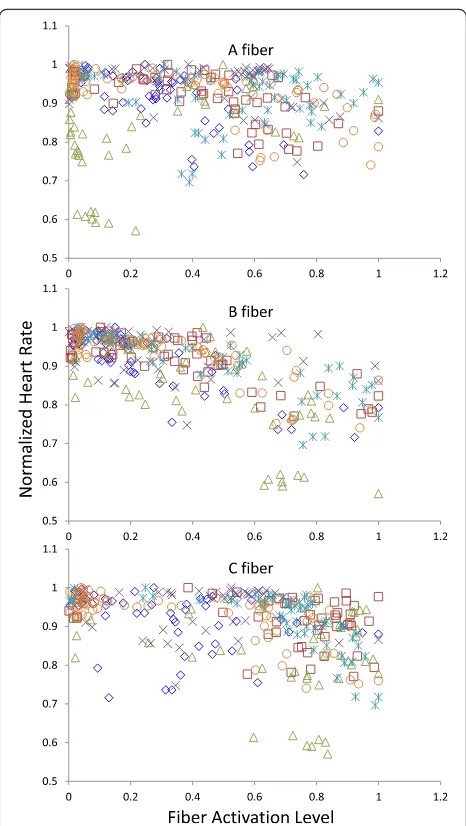 Fig. 4. The plots for individual animals can be found