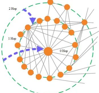 Fig. 1 Community compression schematic diagram 