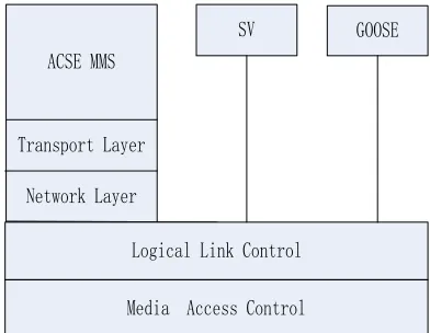 Figure 2 - Overview of functions and framework 