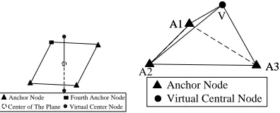 Fig.3 Derivation of unknown node position 
