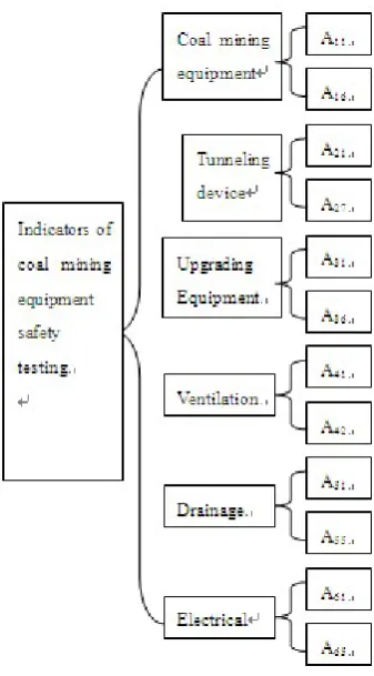 Figure 2  device status monitoring indicators 