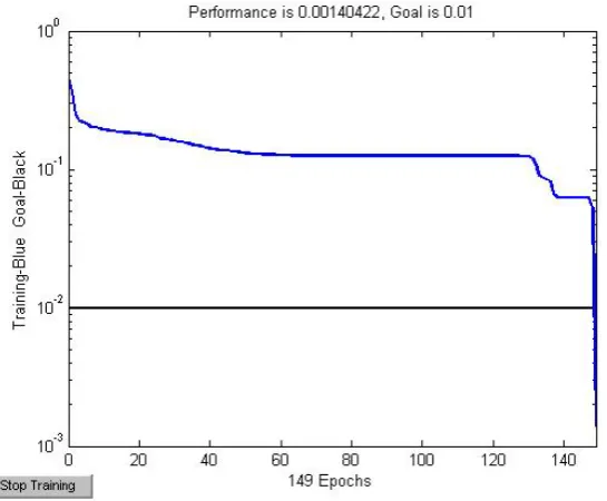 Figure 3 Simulation and Training 