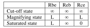 Table 1 Qualitative Weight Table of Various Working States of Transistor 