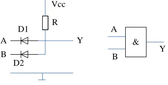 Figure 2 Diode And gate 