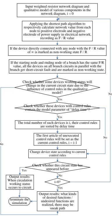 Figure 5 Mechanical Device Modeling Example 