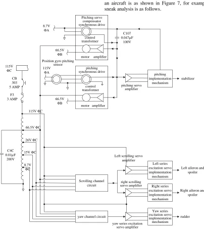 Figure 7 Part of the Circuit in Automatic Control System of an Aircraft 