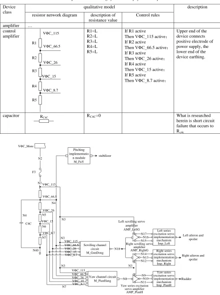 Table 3 qualitative modeling of control amplifier and capacitor 