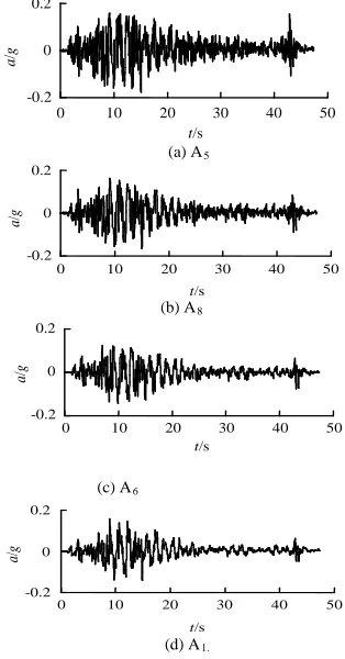 Table 1 Excess Pore Pressure (EPP) and Liquefaction 