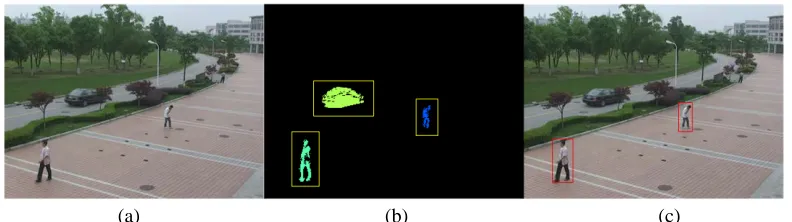 Fig.4a displays the input frame; Fig.4b presents the foreground segmentation results derived by 