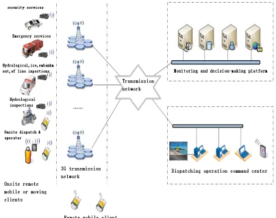 Figure 1: The Sketch Map Of Overall System Architectural Design 