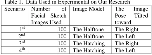 Table 1.  Data Used in Experimental on Our Research  Scenario Number of Image Model The 