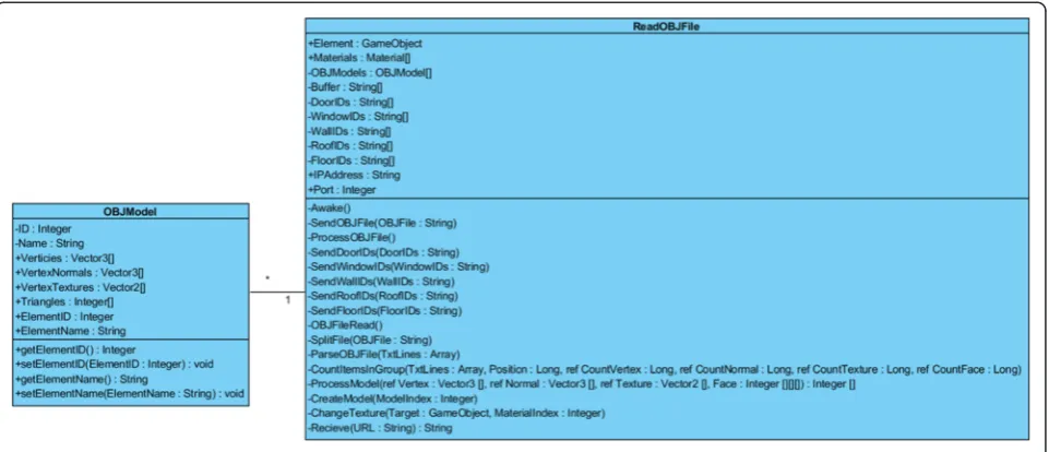 Figure 6 OBJModel and ReadOBJFile classes.