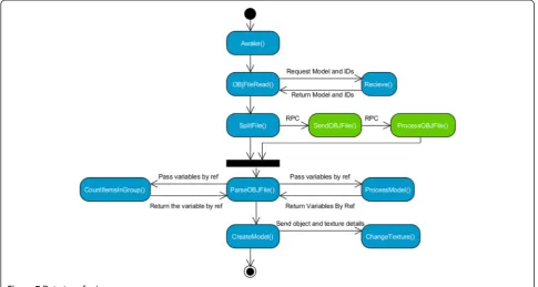 Figure 7 Data transferring process.