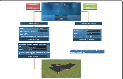 Figure 9 Process to set up a server game and connect a client game.