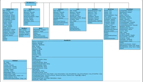 Figure 4 Overall system class hierarchy.