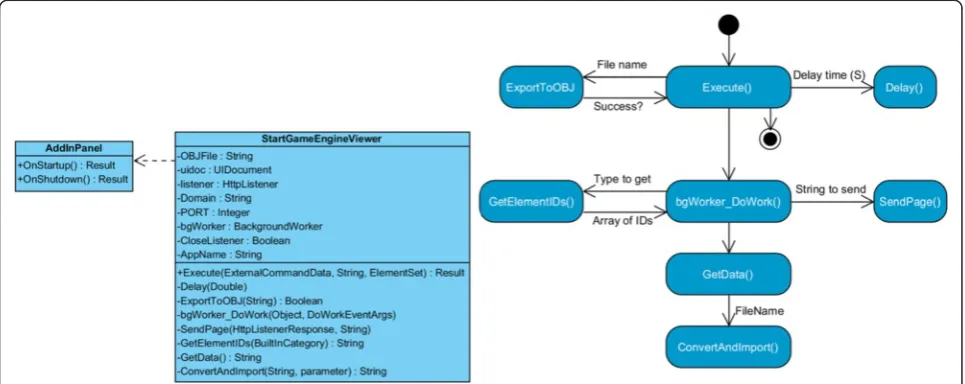 Figure 5 Plugin class and data extraction process.