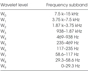 Figure 1. Multielectrode array (MEA) implantation. A 96-channel MEA (1.5 mm probelength, 400 μm spacing) is implanted in the primary motor cortex of a monkey