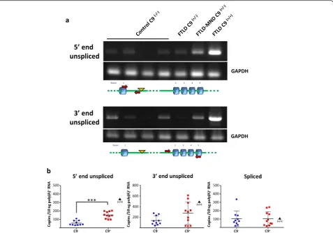 Fig. 4 Intron 1 retention inexpansion carriers (Mann C9orf72 transcripts in the brain of C9orf72 expansion carriers