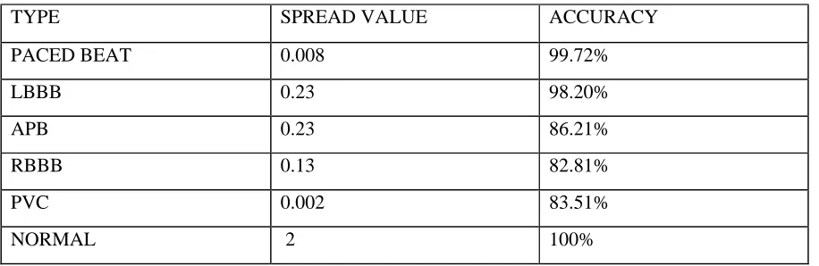 Table 2. Selection Of Records For Training And  Testing. 