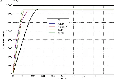 Figure 12: Simulation waveforms of PWM, S(b) load current  (I(I6,Sb gate signal, Us6, and iLr under various load current (a) low o = 3A) and (b) high load current            o = 10A) 