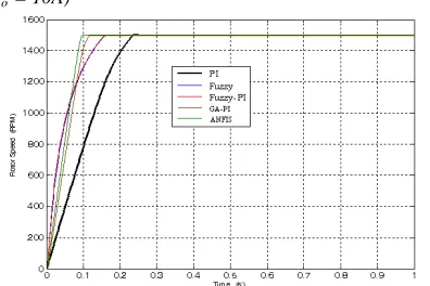 Figure 12: Simulation waveforms of PWM, S(b) load current  (I(I6,Sb gate signal, Us6, and iLr under various load current (a) low o = 3A) and (b) high load current            o = 10A) 