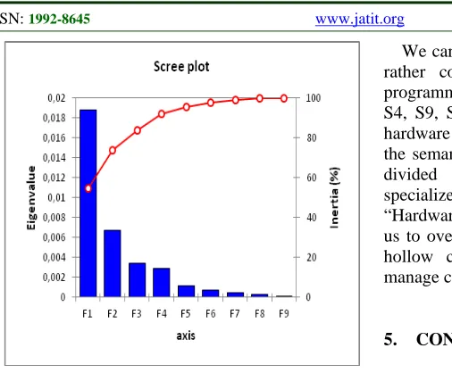 Figure 7. Simultaneous graphical representation of data sources and keywords 