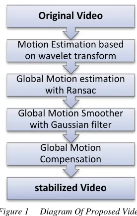 Figure 1 Stabilization Algorithm