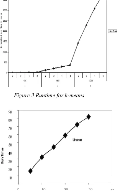Figure 5. Efficiency and Accuracy of the algorithms 