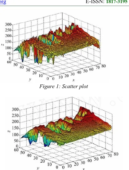 Figure 1: Scatter plot  