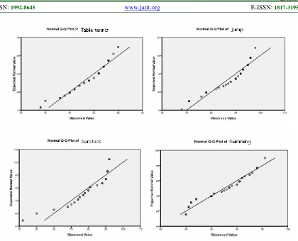 Table 4: Basic description statistics of the jump score One-Sample Statistics 