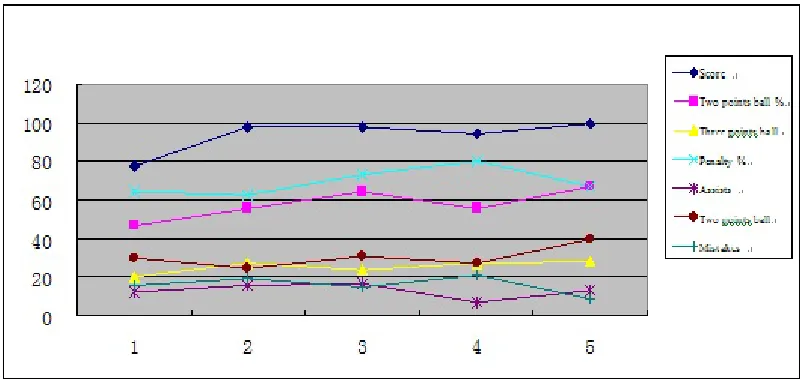 Figure 2:  Correlation Degree Analysis 