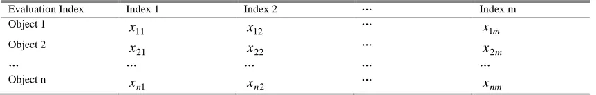 Table 1:  the original data matrix Index 2 