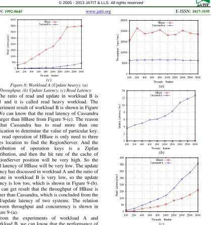 Figure 8: Workload A (Update heavy): (a) (c) Throughput, (b) Update Latency, (c) Read Latency 