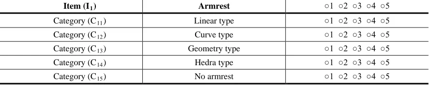 Table 4: The decomposition table of armrest modelling characteristic elements 