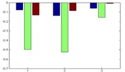 Table 3: Regression Coefficient c( hr ) 