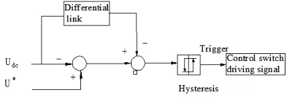 Fig. 3 Scheme of differential feedback control  