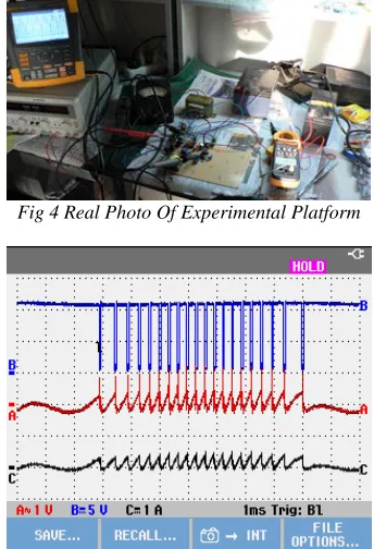 Fig 4 Real Photo Of Experimental Platform  