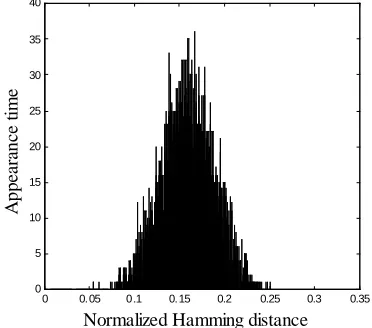 Figure 5: Collision Test  
