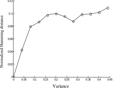 Table 1: Segment of Perceptual Hashing Value Generated by Different Keys 