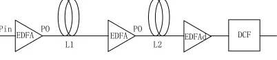 Figure 2:  DCF Dispersion Compensation System  