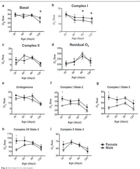 Fig. 2 (See legend on next page.)