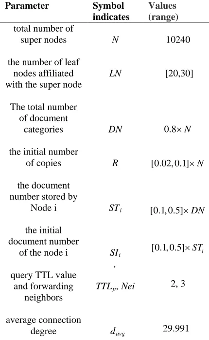 Table 1 Simulation parameters Symbol indicates
