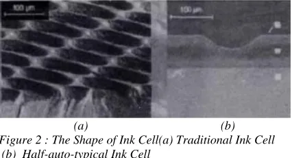 Figure 1 : Laser Carving the Galvanized 