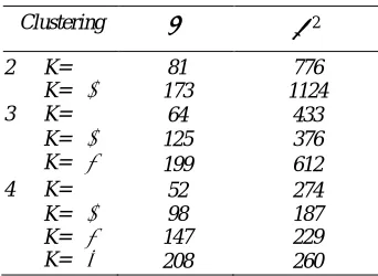 Table 1: Pixels statistics for each cluster 